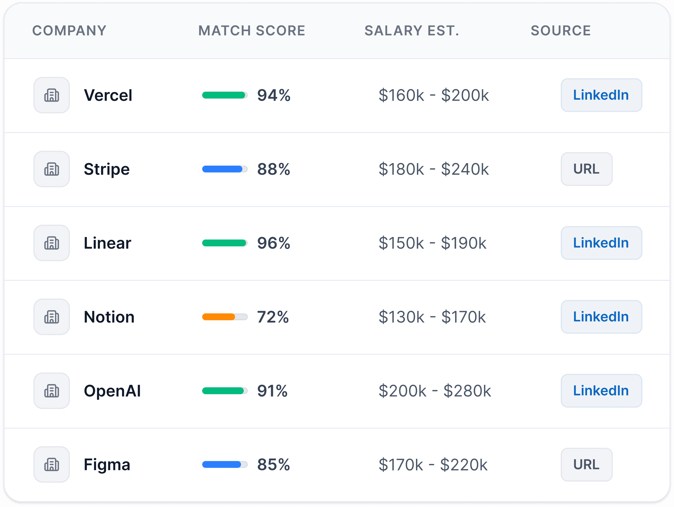 Job pilot matching lists mockup